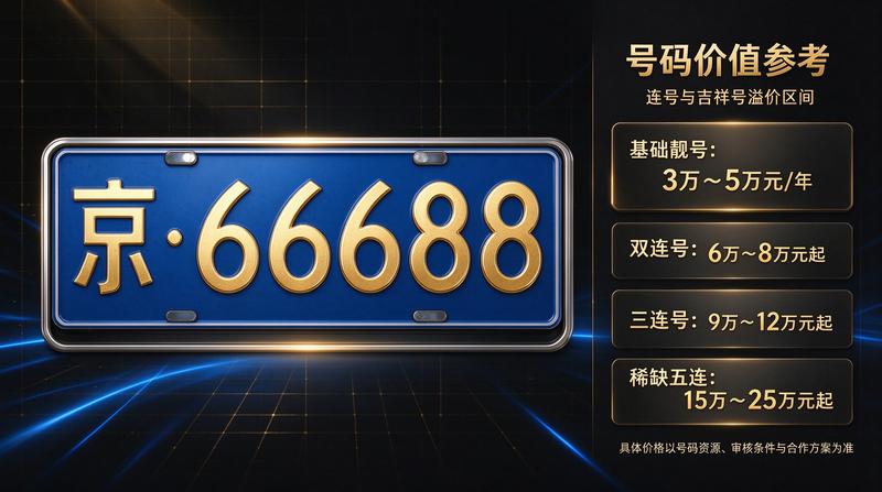 新能源车发展趋势