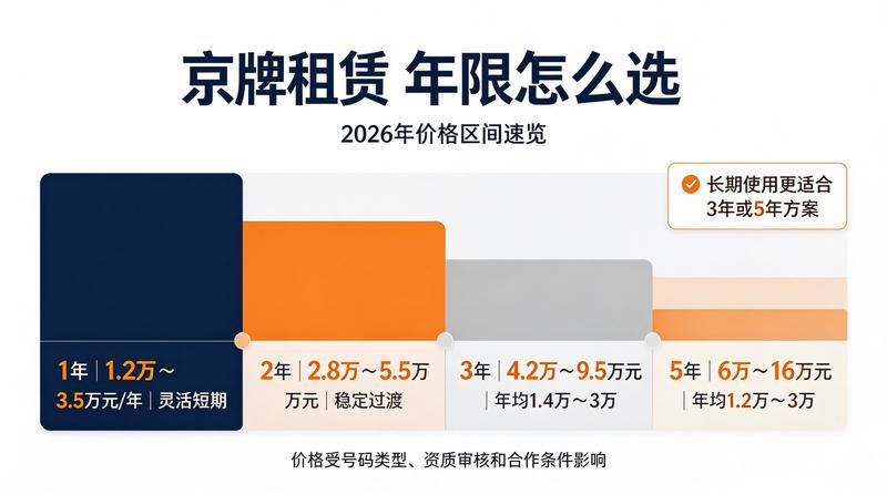 北京京牌租赁业务展示图4