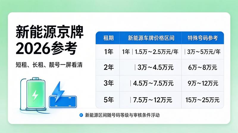北京京牌租赁业务展示图3