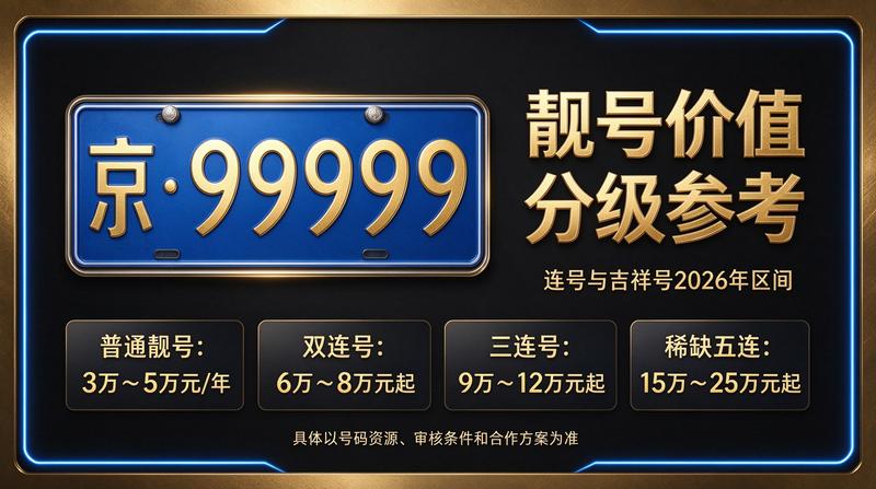 北京京牌租赁业务展示图1